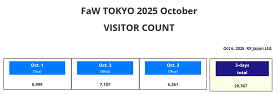展会回顾 | 日本东京时尚产业展 Fashion World Tokyo - 2025年10月秋季展