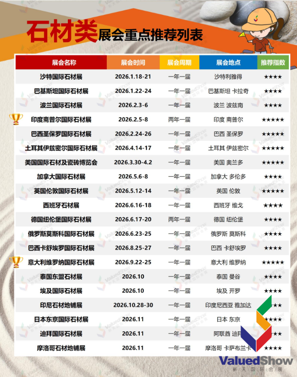 收藏|2026年全球石材类展会重点推荐列表