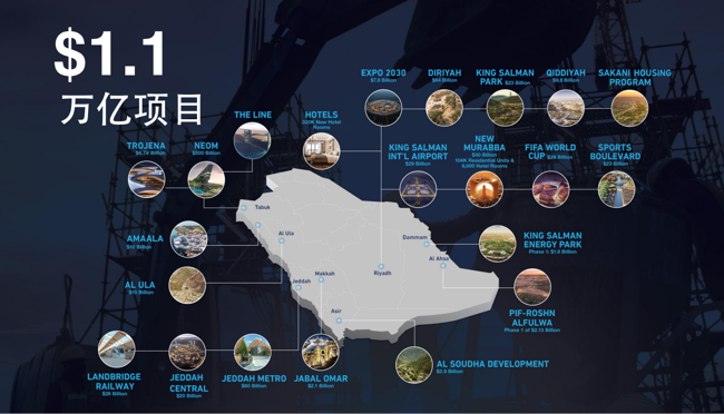 万亿蓝海的 “市场直通车”：第36届沙特利雅得建材及建筑技术展览会 Saudi Build