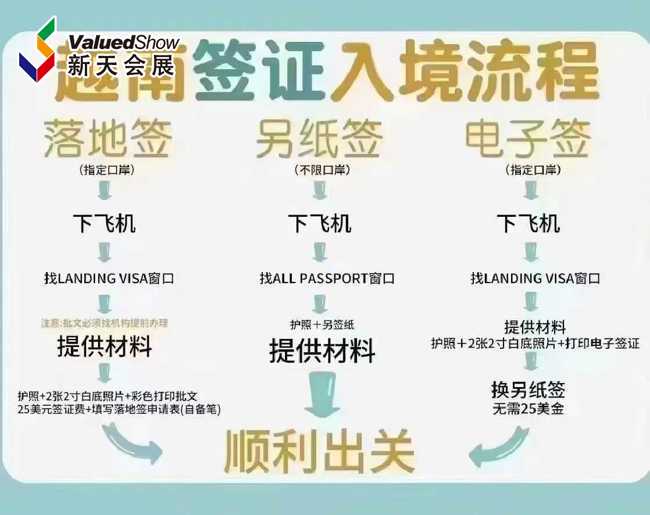 一图了解越南各类签证——电子签/落地签/另纸签