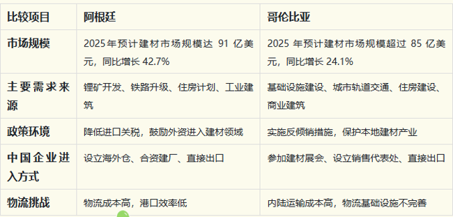 拉丁美洲的一些外贸小资讯~