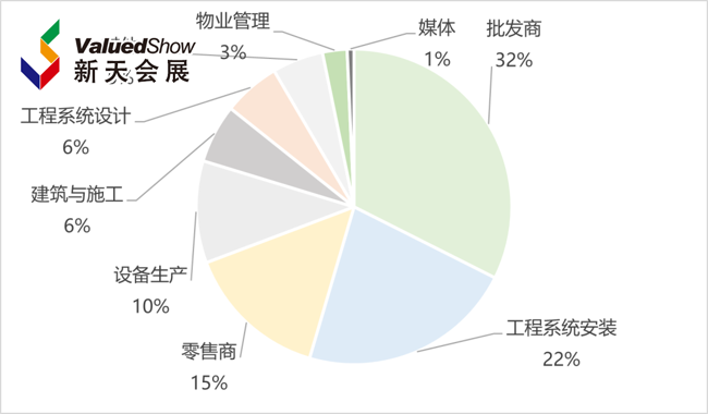 俄罗斯莫斯科暖通、卫浴及水池桑拿设备展Aquaflame买家揭秘