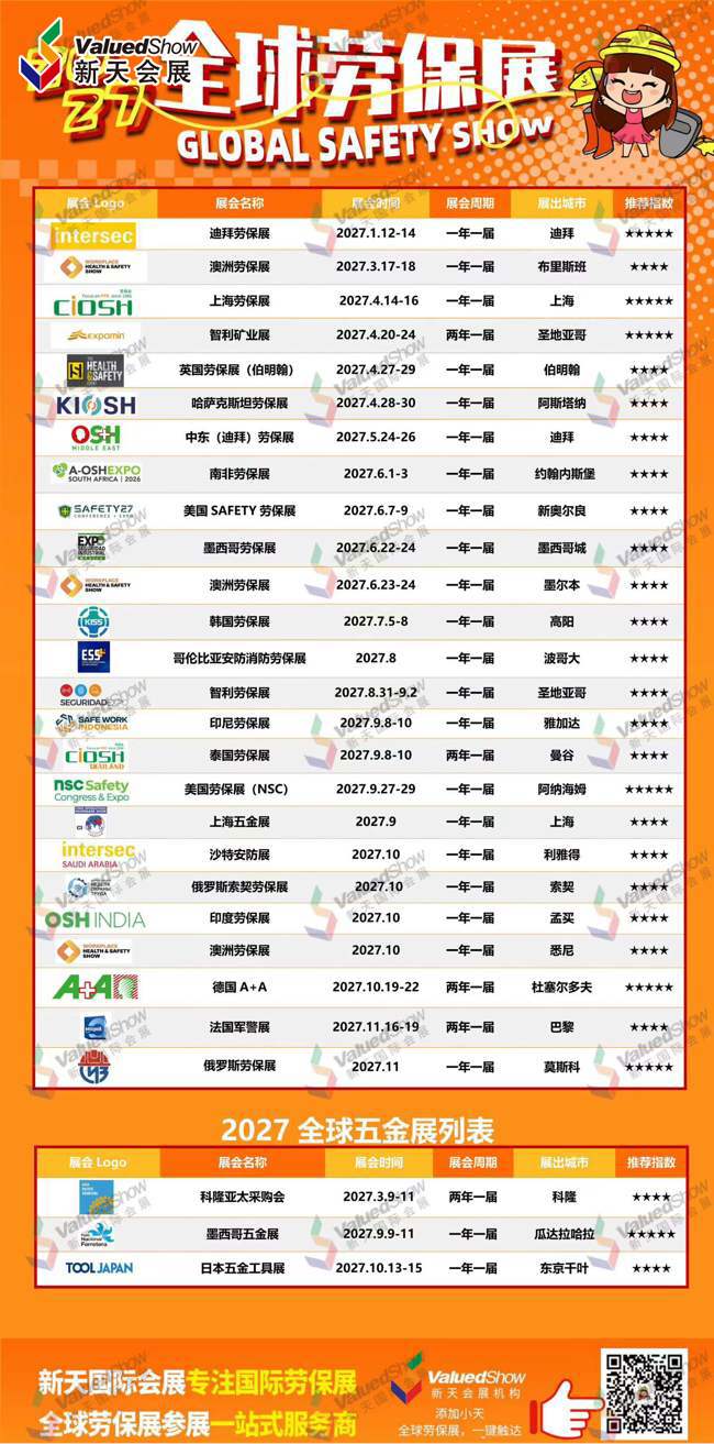 2027全球劳保 & 五金展档期汇总｜出海拓客，选展不迷茫
