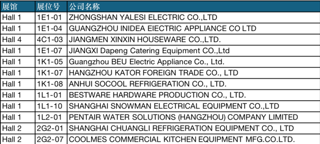 2026年新加坡亚洲食品与酒店展中国展商有谁？