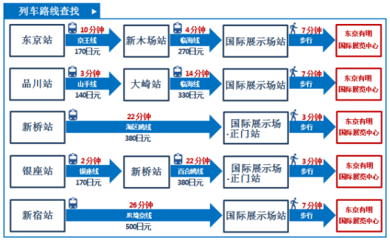 下周开幕！2026年日本东京时尚产业展春季展交通指南看这篇