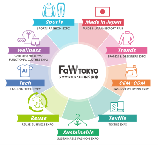 2026年日本东京时尚产业展 Fashion World T