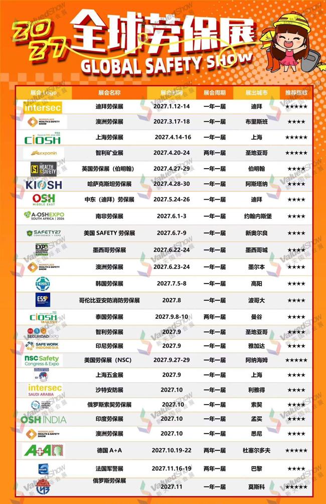 2027全球劳保展｜优选展会，出海拓客找新天国际会展